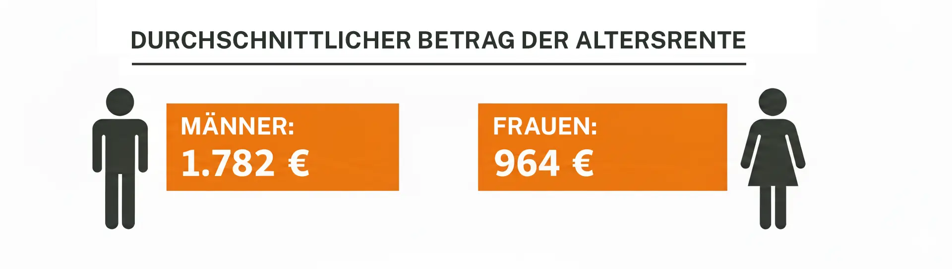 Durchschnittlicher Betrag der Altersrente