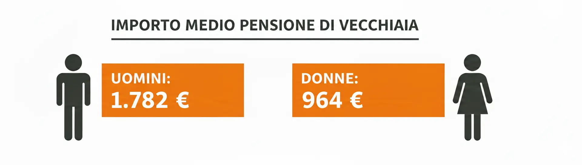 divario-pensioni-2025