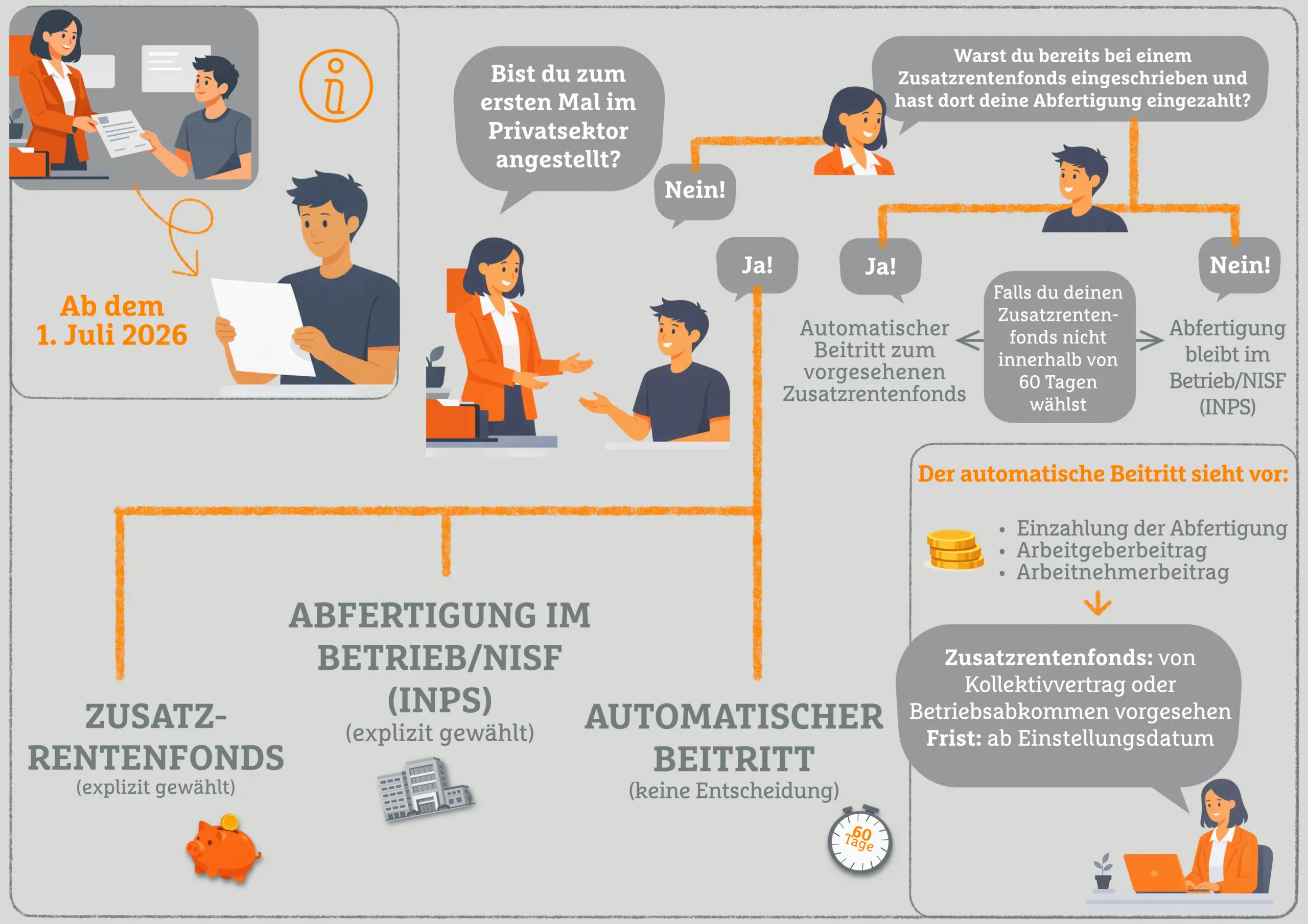 Grafik Leitfaden zum automatischen Beitritt
